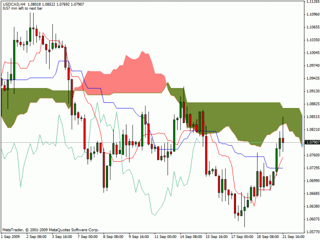 Click to Enlarge

Name: usdcad.gif
Size: 22 KB