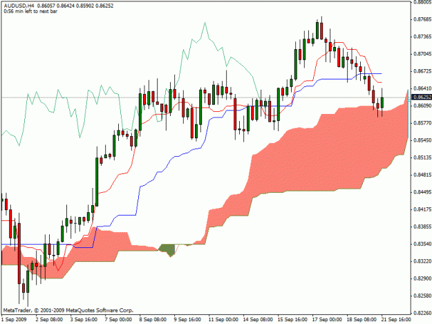 Click to Enlarge

Name: audusd.gif
Size: 20 KB