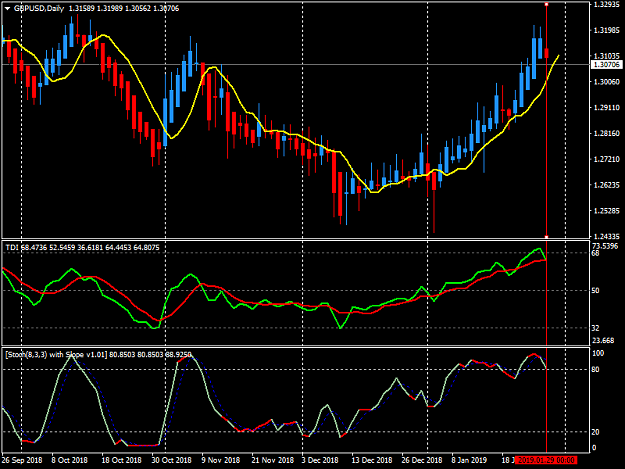 Click to Enlarge

Name: gbpusd-d1-fxopen-investments-inc.png
Size: 42 KB