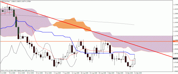 Click to Enlarge

Name: usdcad.gif
Size: 21 KB
