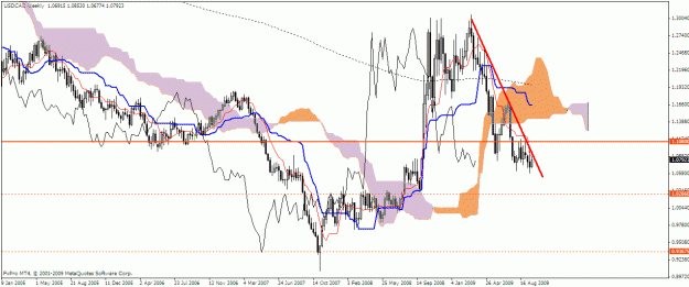 Click to Enlarge

Name: usdcad weekly.gif
Size: 30 KB