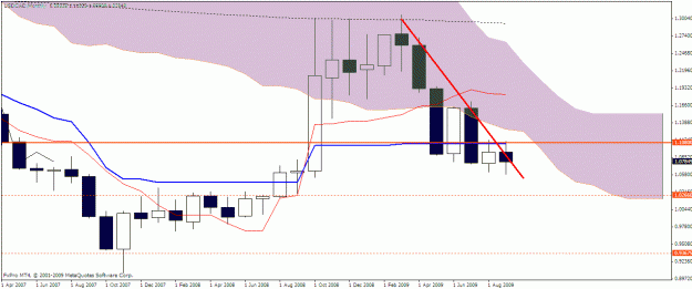 Click to Enlarge

Name: usdcad monthly.gif
Size: 19 KB