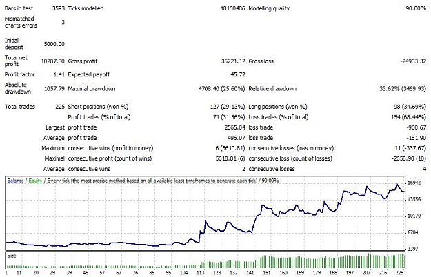 Click to Enlarge

Name: Strat Test Results.jpg
Size: 74 KB