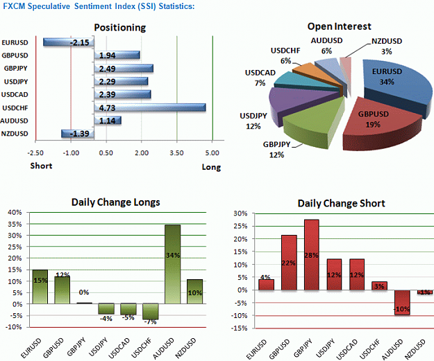 Click to Enlarge

Name: FXCM Sentiment.PNG
Size: 53 KB