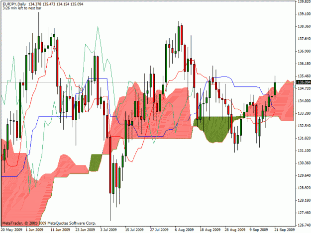 Click to Enlarge

Name: eurjpydaily.gif
Size: 27 KB