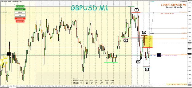 Click to Enlarge

Name: 30th Jan 19 GBP:USD M15:M1 Short Trade.png
Size: 125 KB
