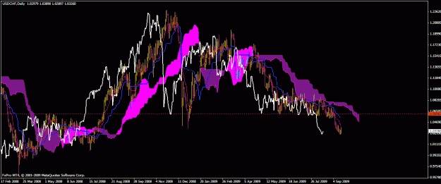 Click to Enlarge

Name: usdchf.gif
Size: 33 KB