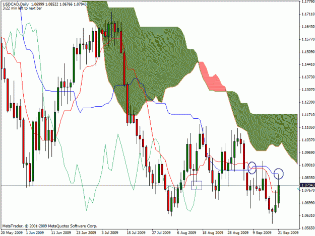 Click to Enlarge

Name: Usdcad1d.gif
Size: 26 KB