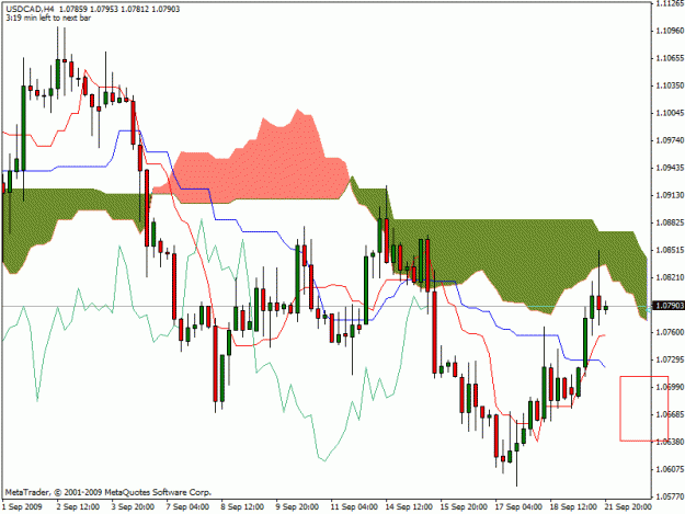 Click to Enlarge

Name: usdcad4hrs.gif
Size: 23 KB