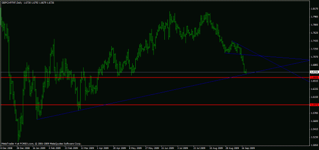 Click to Enlarge

Name: gbpchf.gif
Size: 19 KB