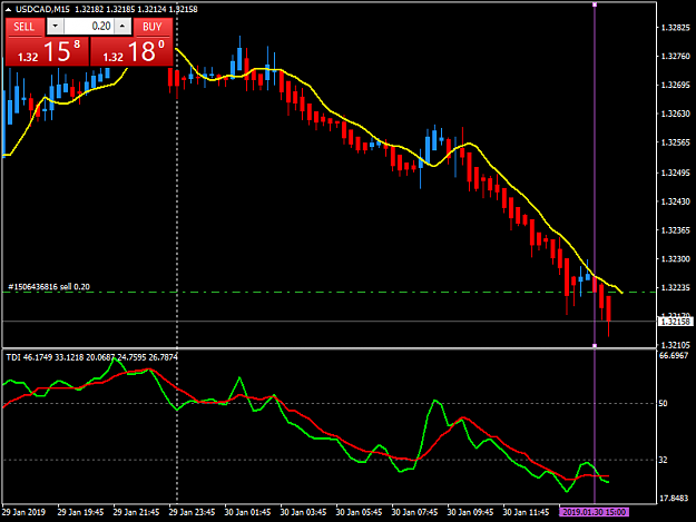 Click to Enlarge

Name: usdcad-m15-fxopen-investments-inc.png
Size: 32 KB