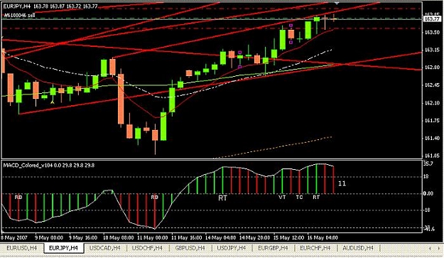 Click to Enlarge

Name: eurjpyh4_051607.jpg
Size: 61 KB