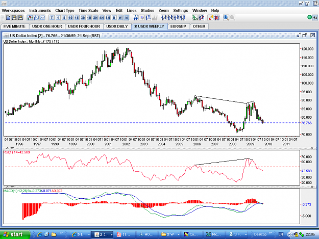 Click to Enlarge

Name: USDX-MONTHLY2.PNG
Size: 65 KB