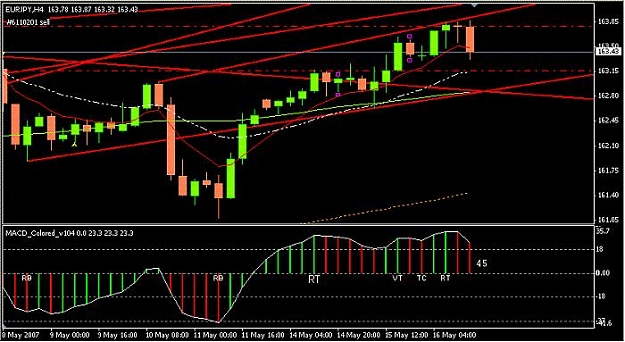 Click to Enlarge

Name: eurjpyh4_051607b.jpg
Size: 56 KB