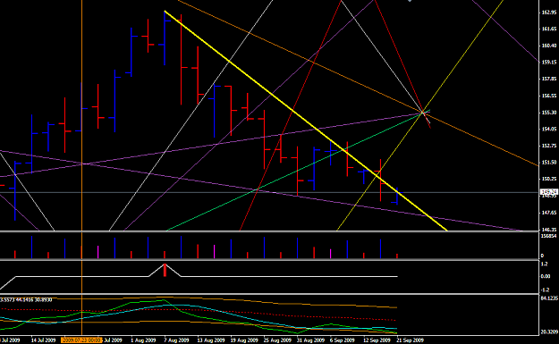 Click to Enlarge

Name: geppy 3day supply line.png
Size: 28 KB