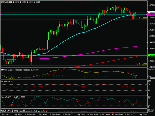 Click to Enlarge

Name: eur-4hour-21jul.gif
Size: 14 KB