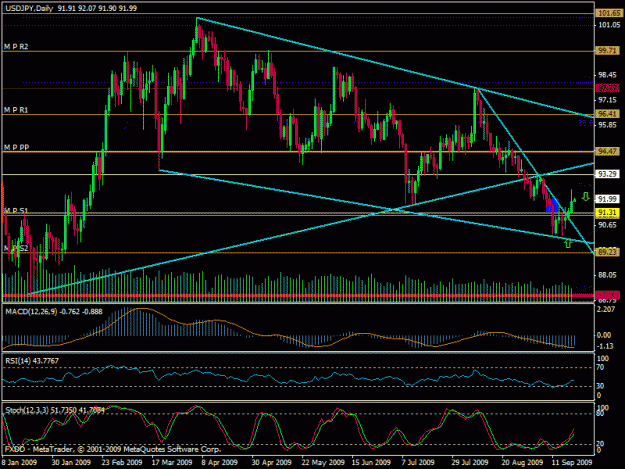 Click to Enlarge

Name: usdjpy 22.09.09 ...daily.gif
Size: 27 KB