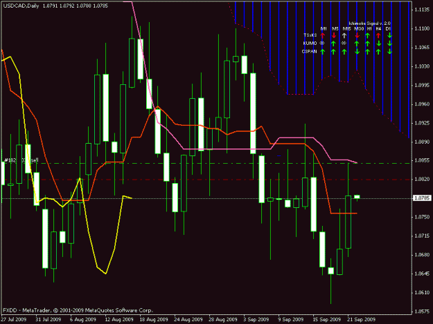 Click to Enlarge

Name: usdcad daily.gif
Size: 21 KB
