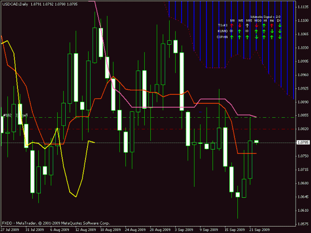 Click to Enlarge

Name: usdcad daily.gif
Size: 21 KB