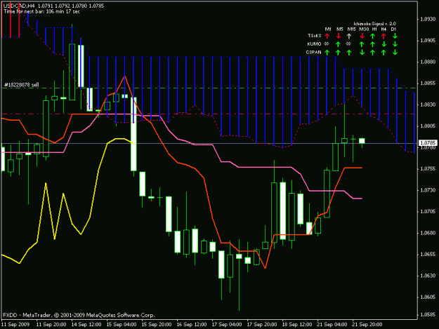 Click to Enlarge

Name: usdcad 4hourly.gif
Size: 19 KB