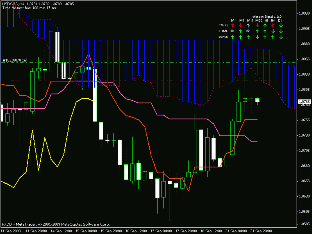 Click to Enlarge

Name: usdcad 4hourly.gif
Size: 19 KB
