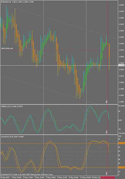 Click to Enlarge

Name: eurusd_ericfx_05-16-07_02.png
Size: 25 KB