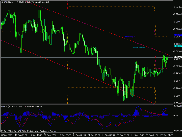 Click to Enlarge

Name: audusd17.gif
Size: 19 KB