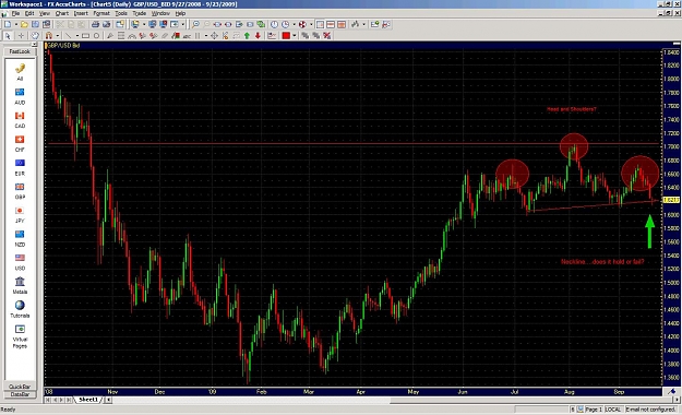 Click to Enlarge

Name: GBPUSD-HeadAndShoulders-09-20-09.JPG
Size: 213 KB