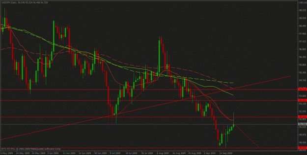 Click to Enlarge

Name: usdjpy sep 21.gif
Size: 25 KB