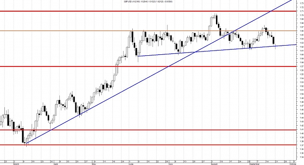 Click to Enlarge

Name: gbpusd-daily.jpg
Size: 132 KB