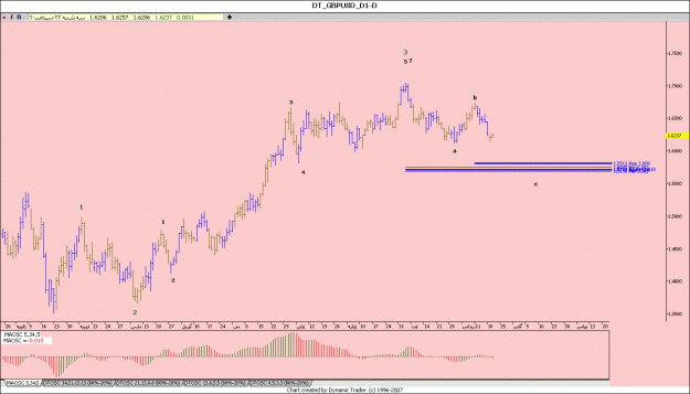 Click to Enlarge

Name: GBP USD  D1 11.gif
Size: 88 KB