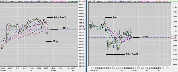 Click to Enlarge

Name: Eurgbp gbpusd trades.jpg
Size: 165 KB