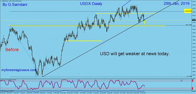 Click to Enlarge

Name: 59 USDX daily 01-29-19  Before.png
Size: 84 KB