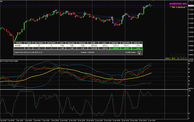 Click to Enlarge

Name: AUDUSD Jan trades closed.png
Size: 55 KB