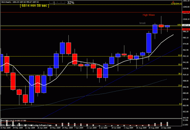 Click to Enlarge

Name: gold w1 sept 13.gif
Size: 22 KB