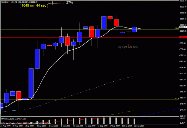 Click to Enlarge

Name: gold d1 sept 13.gif
Size: 19 KB