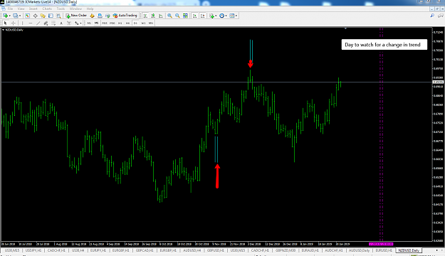 Click to Enlarge

Name: NZDUSD.png
Size: 86 KB