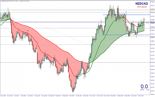 Click to Enlarge

Name: NZDCADDaily.png
Size: 70 KB