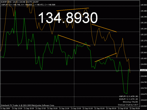 Click to Enlarge

Name: ejgj divergence 22sep09.gif
Size: 16 KB