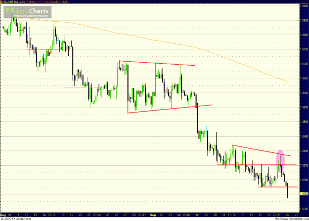 Click to Enlarge

Name: USDCHF 092209_1hr.GIF
Size: 50 KB