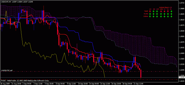 Click to Enlarge

Name: usdchf_h4.gif
Size: 23 KB