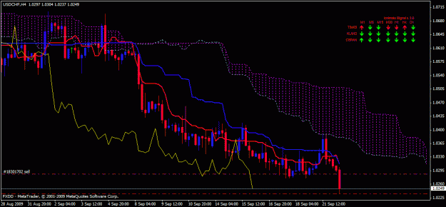 Click to Enlarge

Name: usdchf_h4.gif
Size: 23 KB