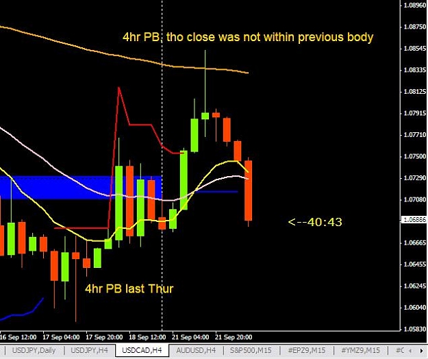 Click to Enlarge

Name: loonie-21sep-4hr-demo.JPG
Size: 46 KB