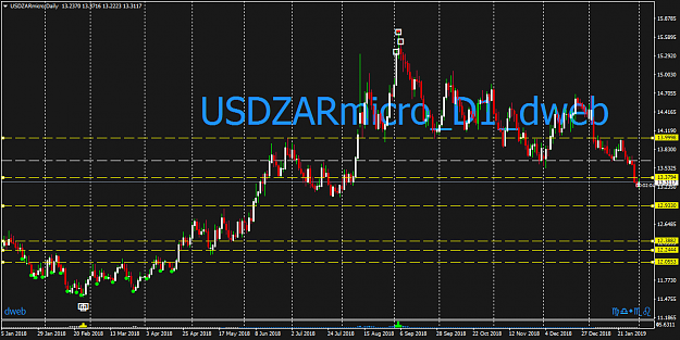 Click to Enlarge

Name: USDZARmicroDaily.png
Size: 45 KB