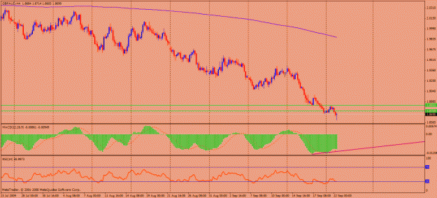 Click to Enlarge

Name: gbpaud 4h.gif
Size: 25 KB