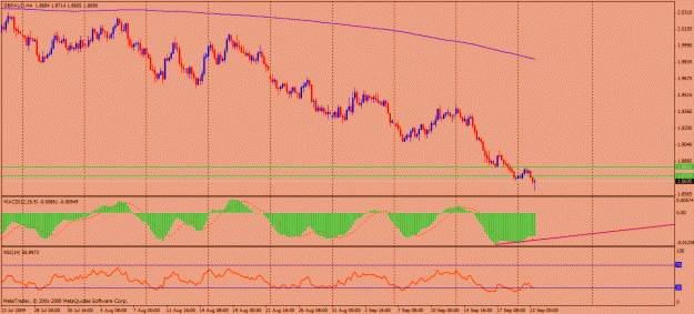 Click to Enlarge

Name: gbpaud 4h.gif
Size: 25 KB