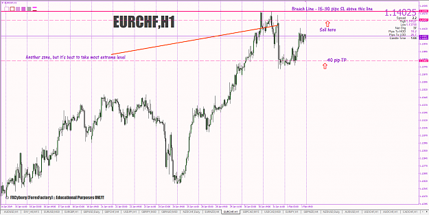 Click to Enlarge

Name: 09-eurchf-60min-sell-opp.PNG
Size: 90 KB
