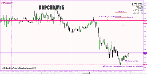 Click to Enlarge

Name: 10-gbpcad-15min-sell-opp.PNG
Size: 81 KB