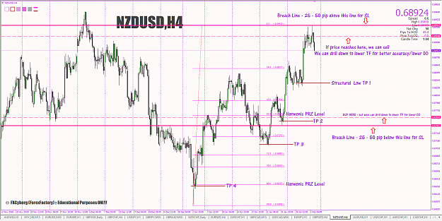 Click to Enlarge

Name: 12-nzdusd-4h-sell-and-buy-opp.PNG
Size: 114 KB