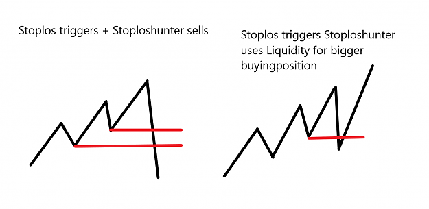 Click to Enlarge

Name: Stoplos theory.PNG
Size: 37 KB